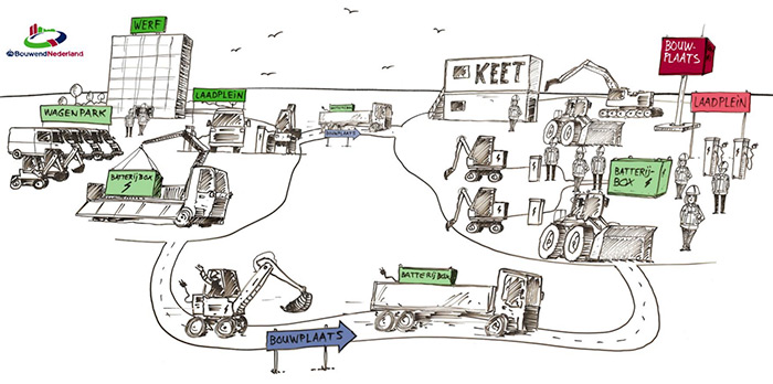 Richtlijn Veilige Inzet Elektrisch Materieel